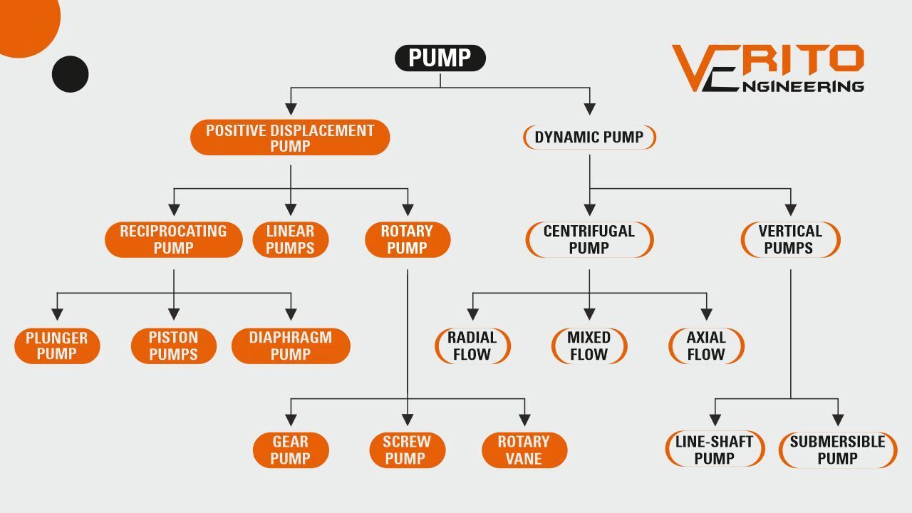 types-of-pumps-and-dosing-pump-verito